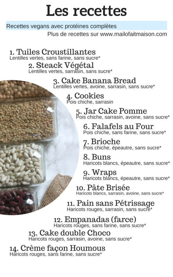 Ebook Vegan Et Protéiné Spécial Légumineuses de Mail0ves : 14 recettes protéinées sucrées, salées et de boulange. Recettes gourmandes et rassasiantes, uniquement avec des légumineuses entières - mailo fait maison