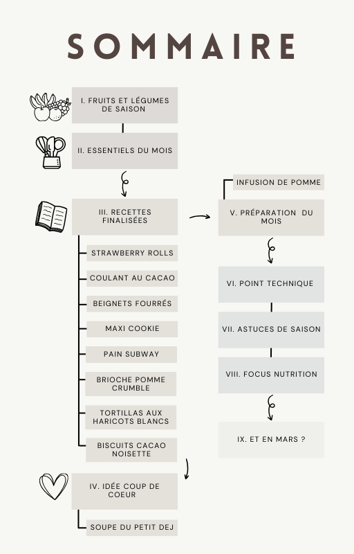 Carnet de Février 2026 : Recettes & Techniques Végétales – Image 3